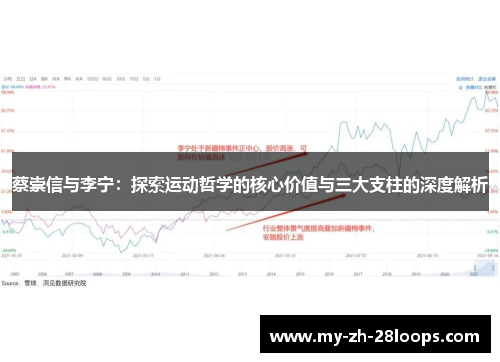 蔡崇信与李宁：探索运动哲学的核心价值与三大支柱的深度解析