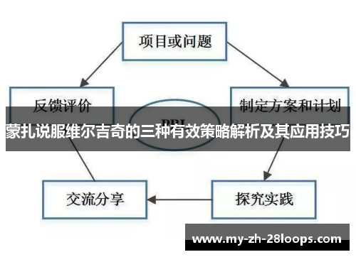 蒙扎说服维尔吉奇的三种有效策略解析及其应用技巧