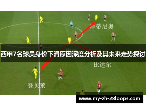 西甲7名球员身价下滑原因深度分析及其未来走势探讨 西甲7名球员身价下滑原因深度分析及其未来走势探讨