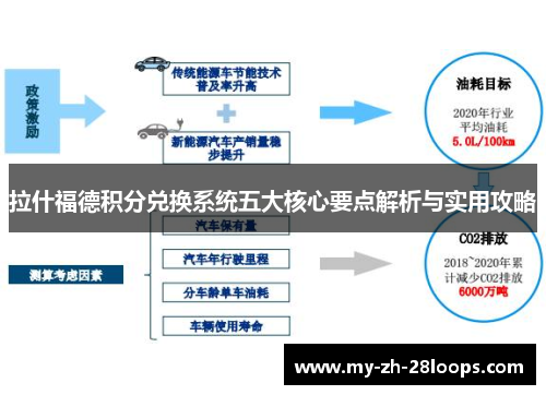 拉什福德积分兑换系统五大核心要点解析与实用攻略