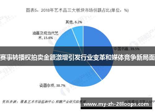 赛事转播权拍卖金额激增引发行业变革和媒体竞争新局面