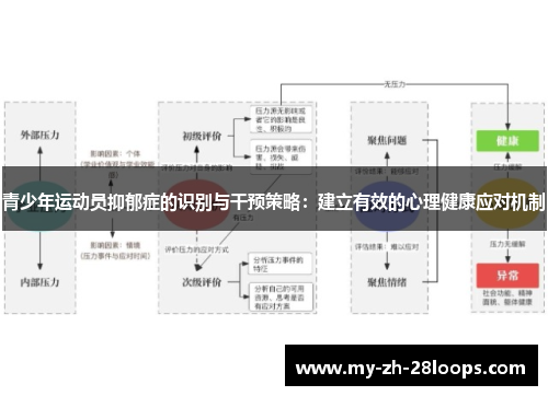 青少年运动员抑郁症的识别与干预策略：建立有效的心理健康应对机制